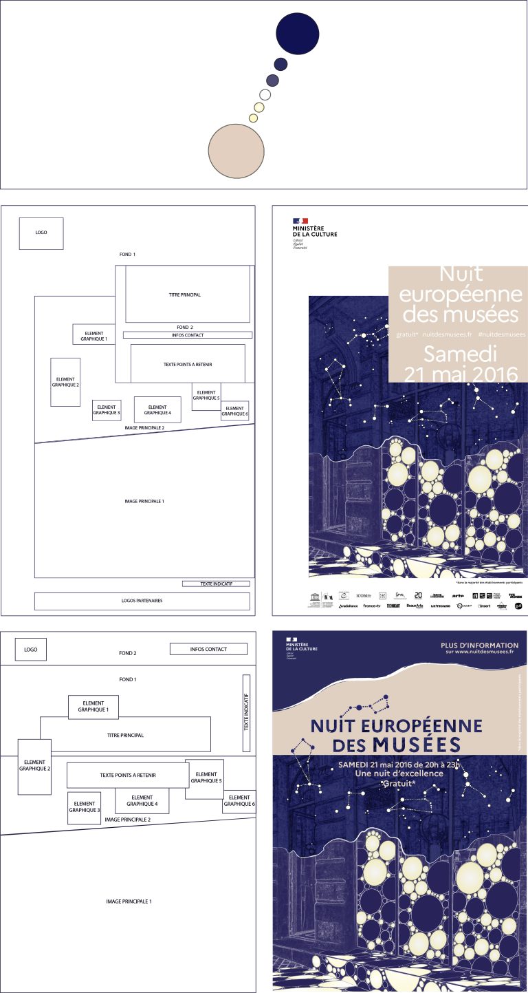 Décriptage affiche et gamme de couleur